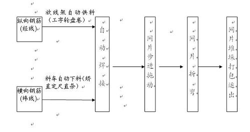 天津建科|建科机械|弯箍机|网焊机|钢筋加工设备