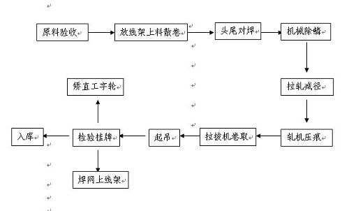 天津建科|建科机械|弯箍机|网焊机|钢筋加工设备